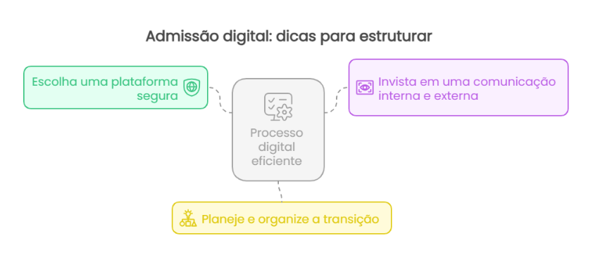 processo admissão