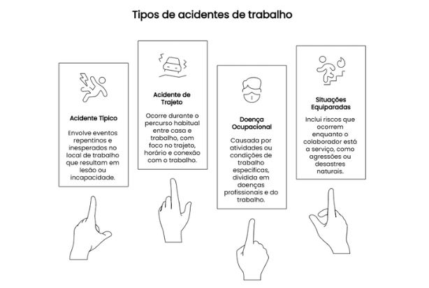 tipos de acidentes de trabalho