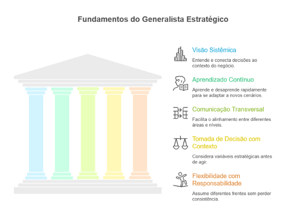 Características de um profissional generalista