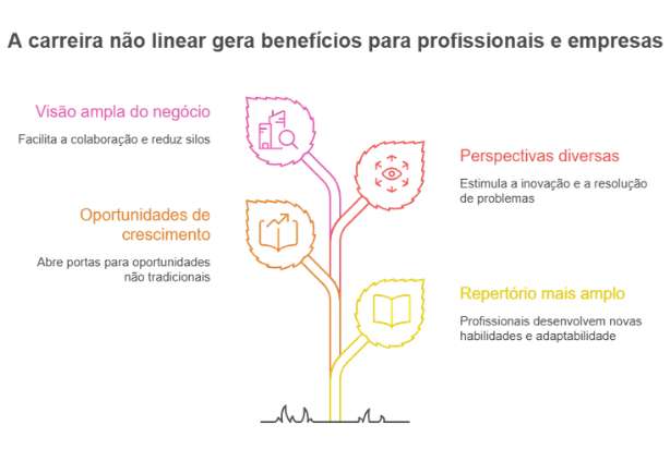 Benefícios da carreira não linear