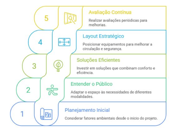 Conforto ambiental dicas