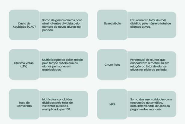 KPI para academias tabela